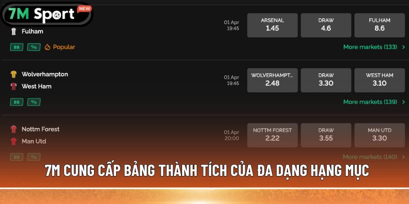 Live score 7M: Cập nhật tỷ số bóng đá siêu tốc nhất 3 Đơn giản khi truy cập Live score 7M