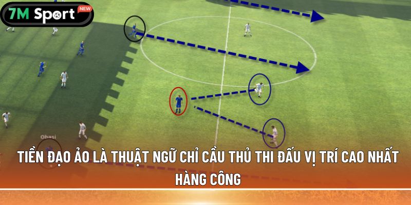 Tiền đạo ảo là gì? Nhiệm vụ chính mà cầu thủ này đảm nhận 5 Tiền đạo ảo là thuật ngữ chỉ cầu thủ thi đấu vị trí cao nhất hàng công